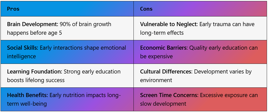 Facts About Early Childhood