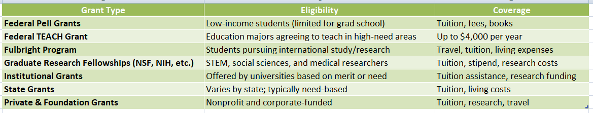 Grants for Graduate Programs