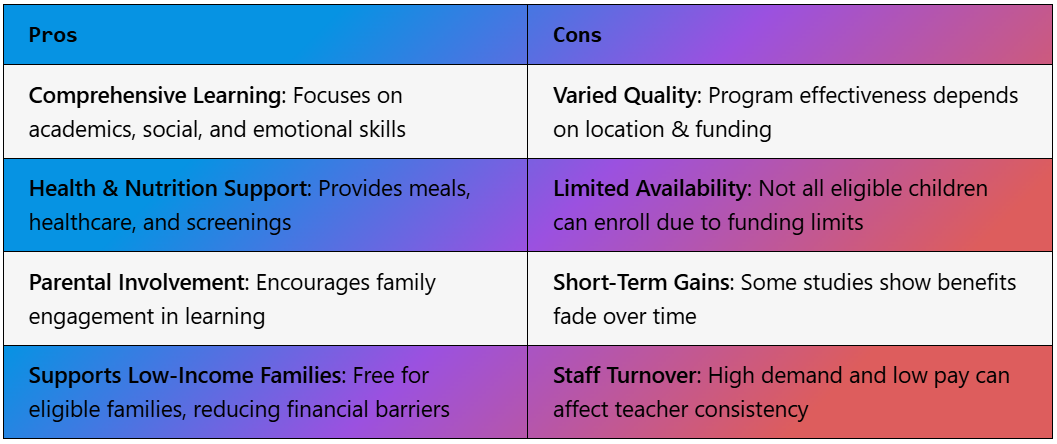 Head Start Curriculum