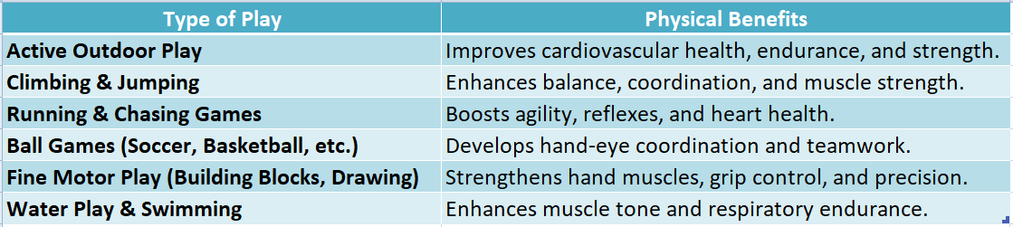 Play-Based Learning Activities