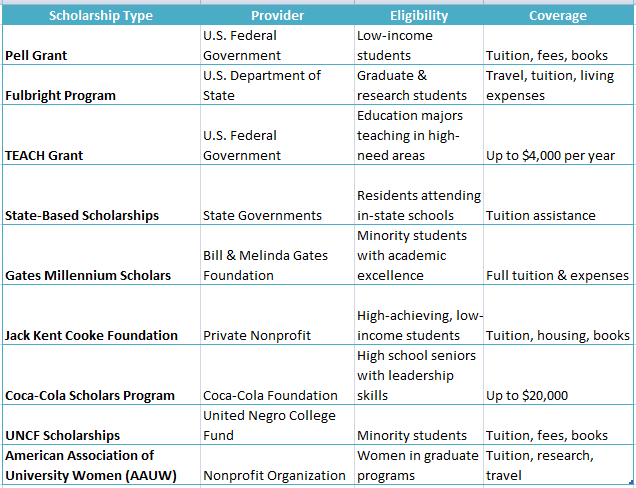 Study Scholarship Abroad