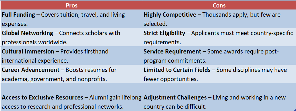 Fulbright Fellowship Program