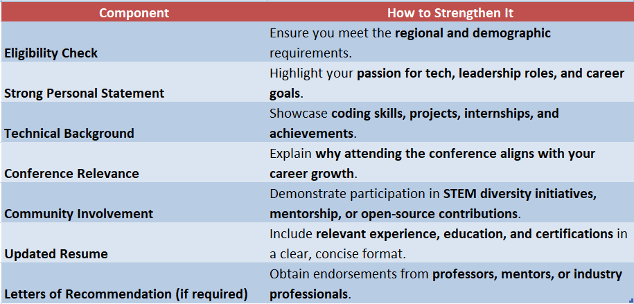 Google Conference Scholarships