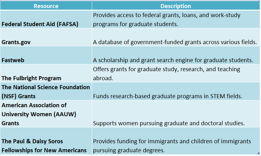 Graduate Studies Grants