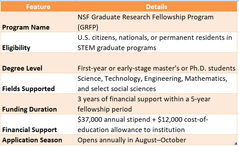 National Science Foundation Graduate Fellowship