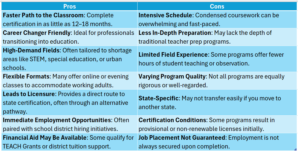 accelerated teaching certificate programs