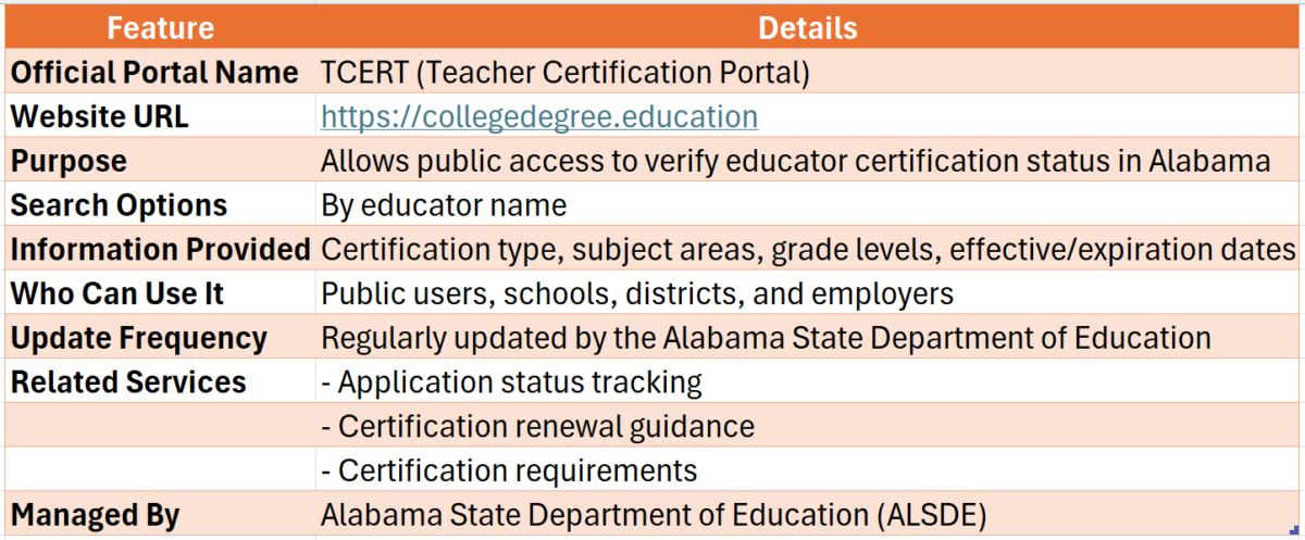 alabama teaching certificate lookup