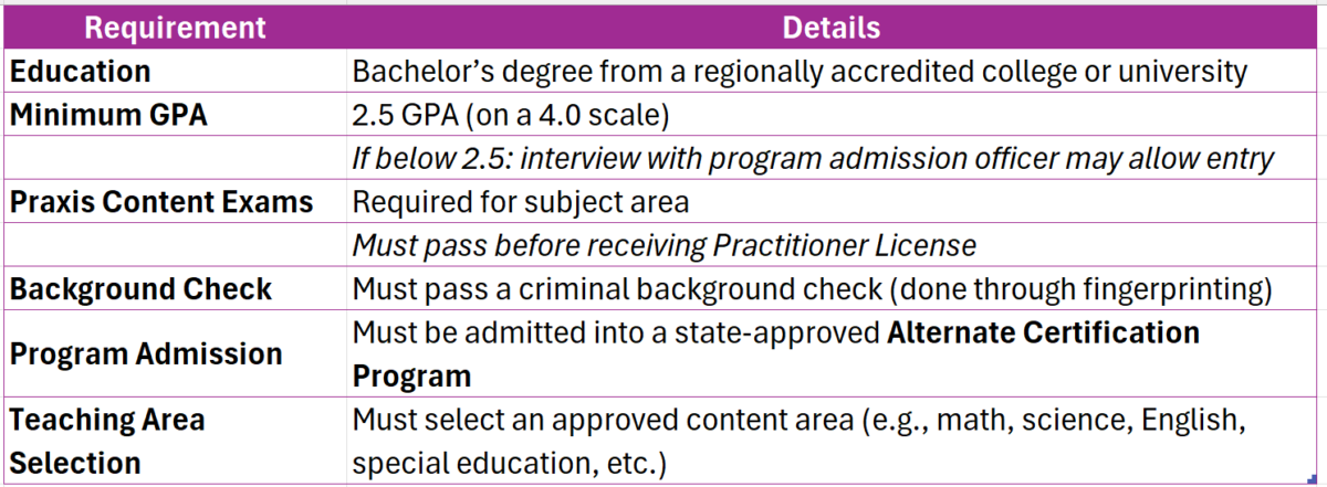 alternative teaching certification louisiana
