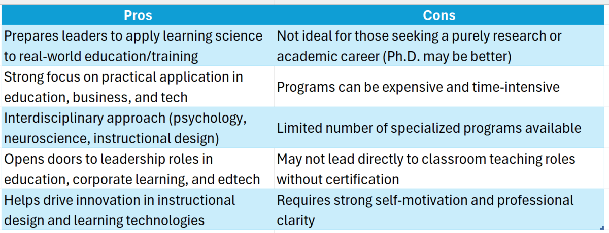 doctor of education in applied learning sciences