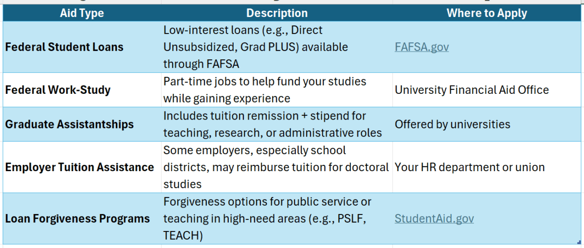 doctorate in education programs in georgia