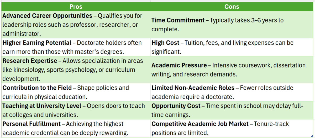 doctorate in physical education