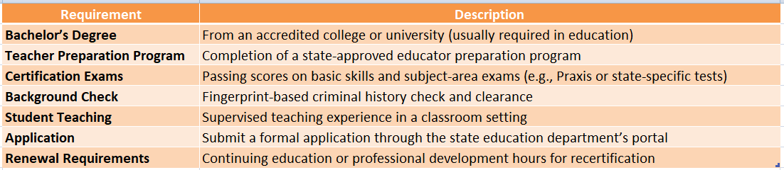 elementary teacher certification