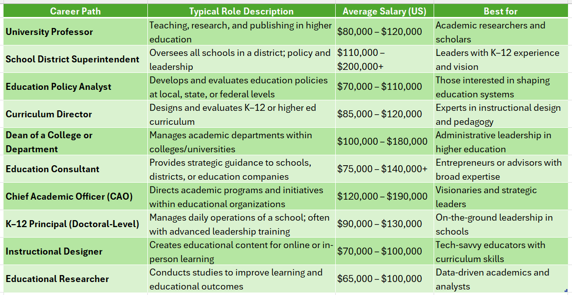 jobs for doctorate in education