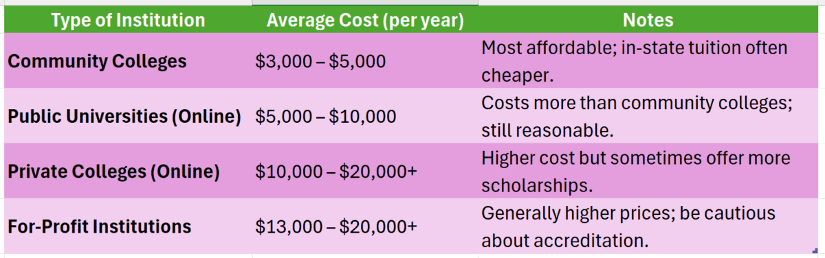 online college associate degree