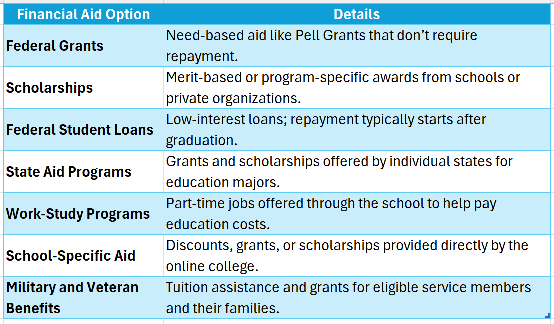 online colleges teaching degree