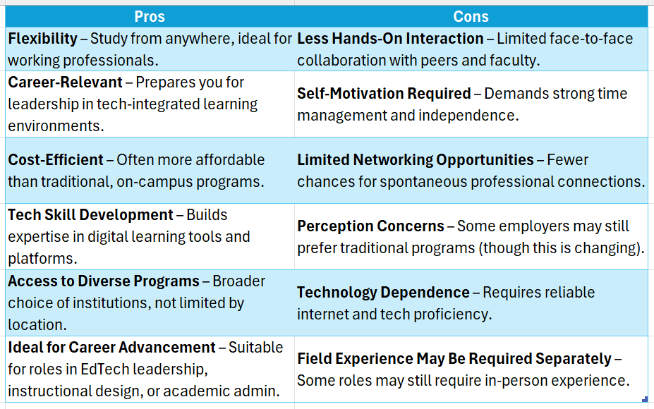 online doctoral degrees in educational technology