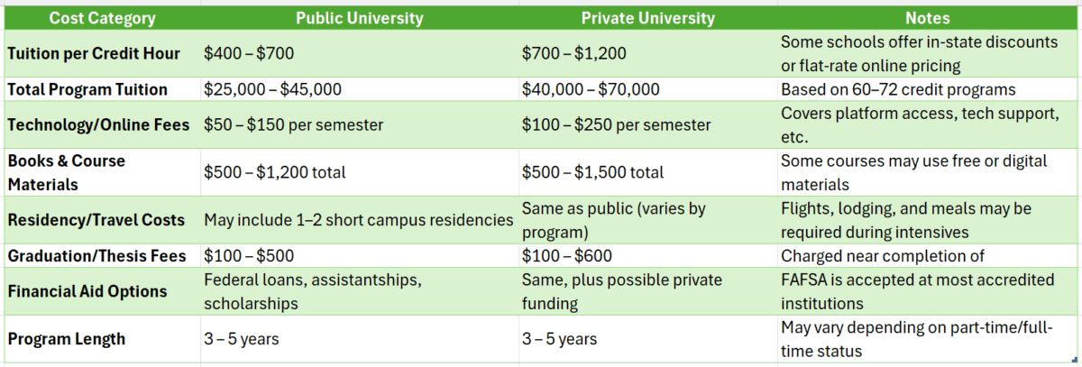online doctoral programs in early childhood education