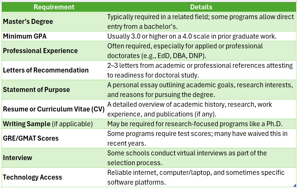 online doctorate in special education