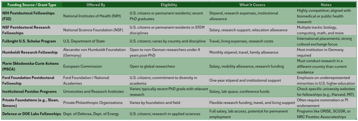 post doctoral in education