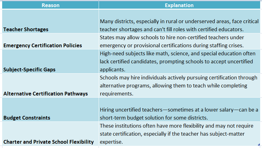 teaching jobs without certification