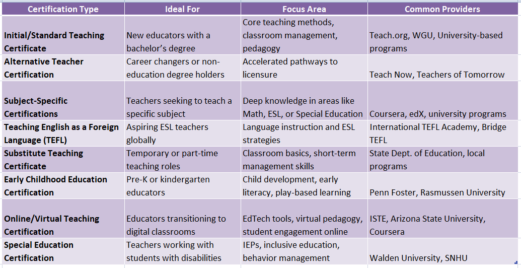 teaching online certification