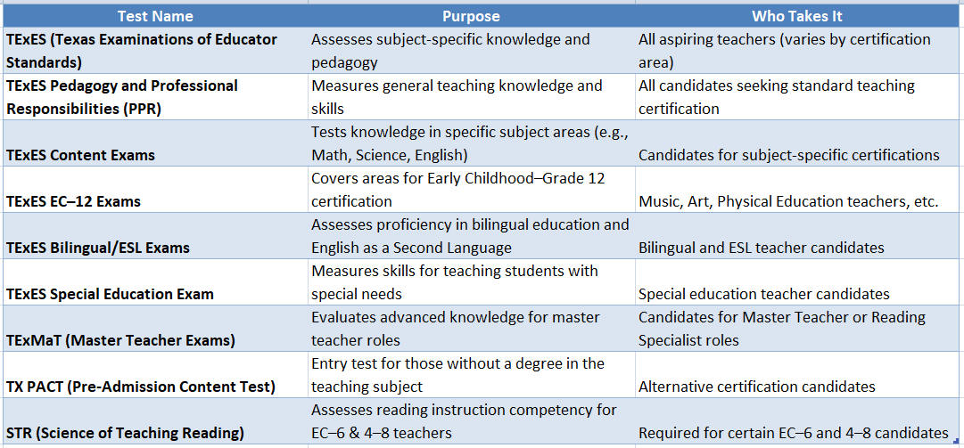 texas teacher certification tests