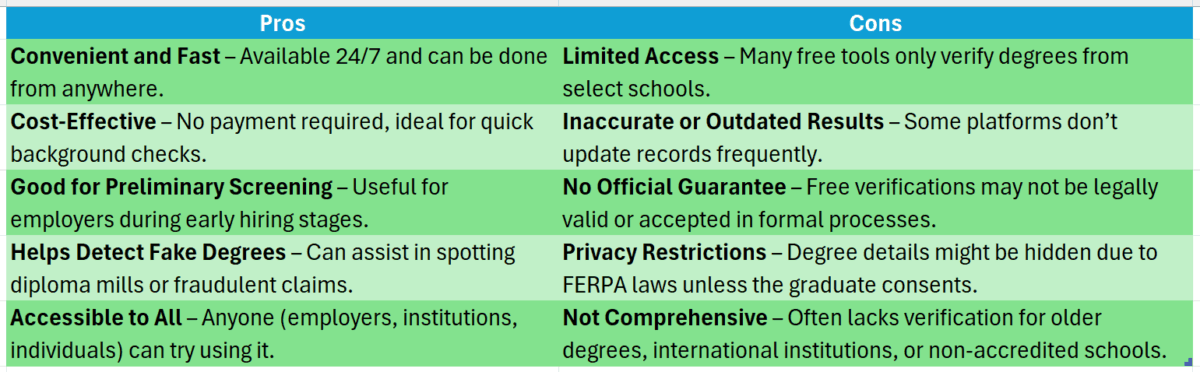 verify college degree online free
