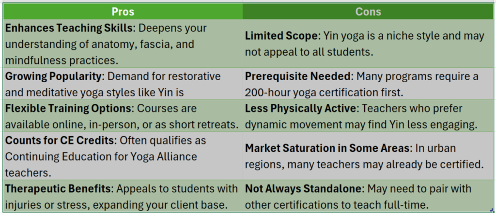 yin yoga teacher certification