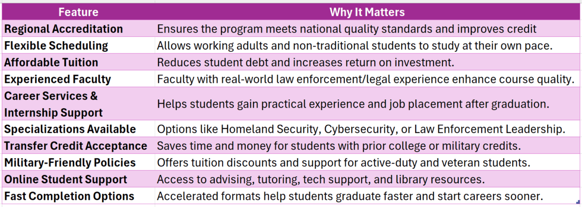 best online colleges for criminal justice degree