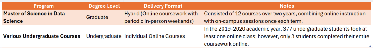birmingham southern college online degree