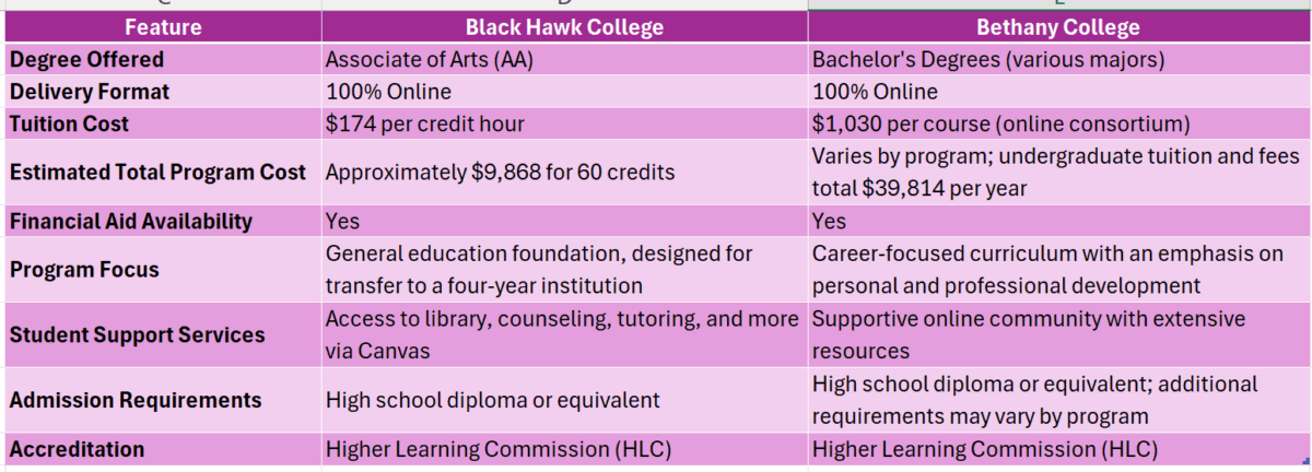 black hawk college online aa degree