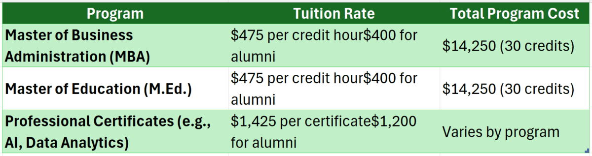 black hawk college online degree
